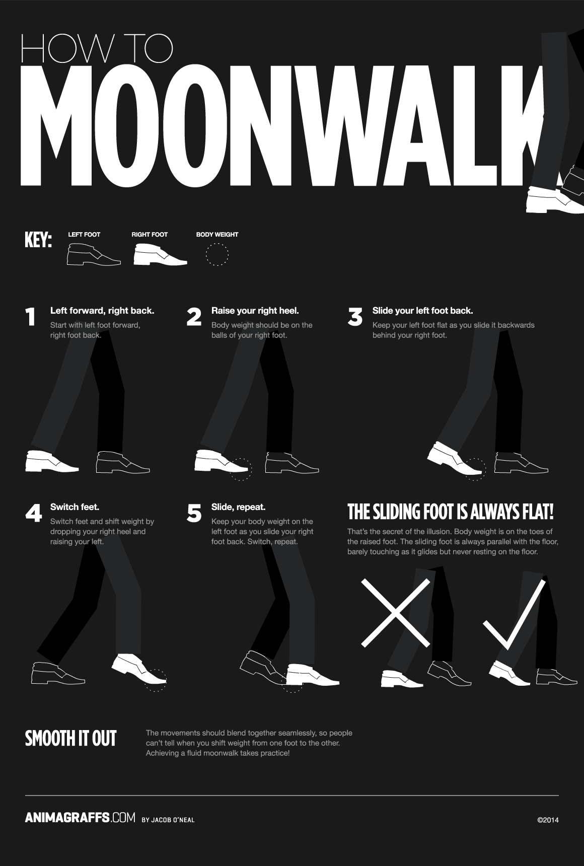 laughingsquid:
How to Moonwalk as Explained by a Handy Animated Chart