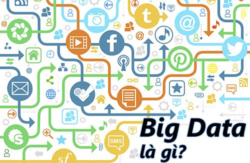 Big Data la gi