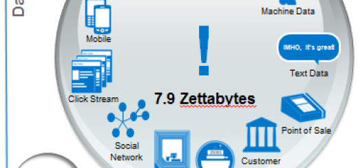 Big Data Application
