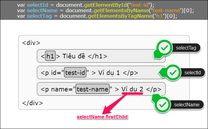 HTML căn bản - Duyệt cây DOM