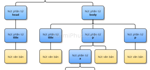 DOM Javascript co ban | Karmi Phuc blog