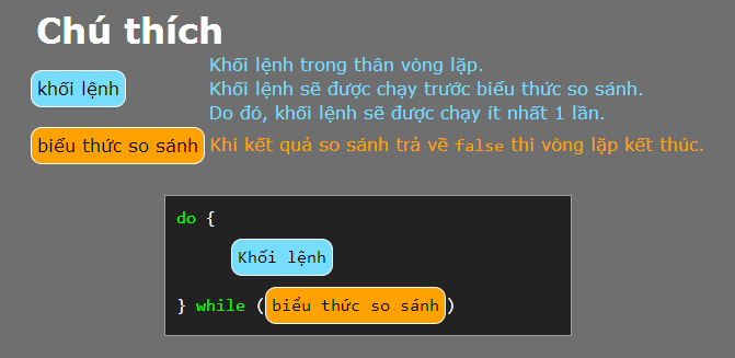 Vòng lặp Javascript - Vòng lặp với Do while