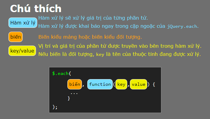Vòng lặp Javascript - Vòng lặp với Do while | Karmi Phuc