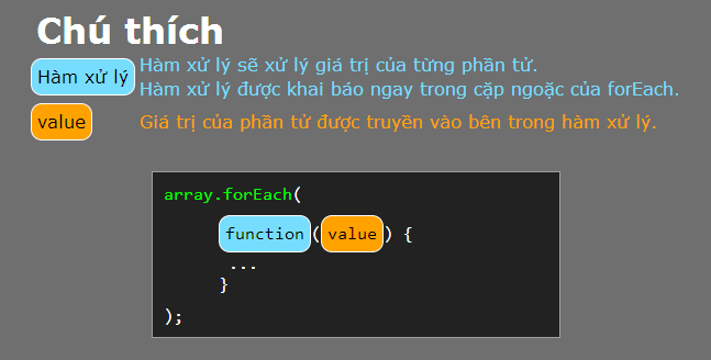 Vòng lặp Javascript - Vòng lặp với Do while | Karmi Phuc
